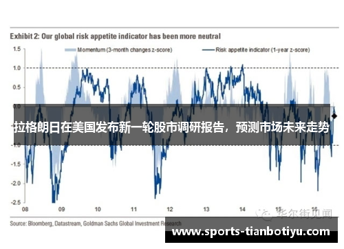 拉格朗日在美国发布新一轮股市调研报告，预测市场未来走势